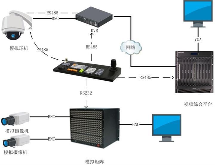 DS-1004K?？低暷M四維控制鍵盤 價格、廠家與監(jiān)控系統(tǒng)應(yīng)用解析